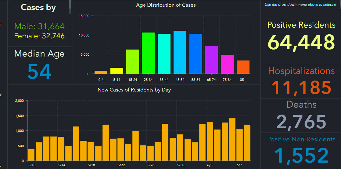 doh-chart-state-6-09-am.jpg